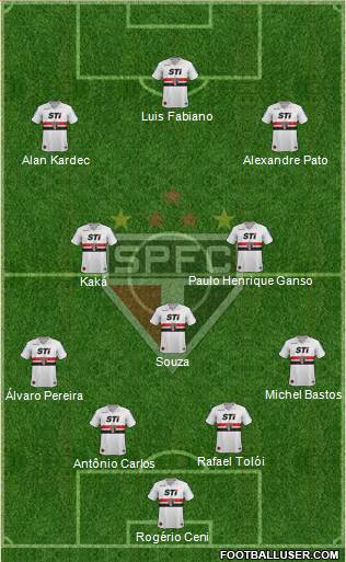 São Paulo FC Formation 2014