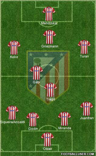 C. Atlético Madrid S.A.D. Formation 2014