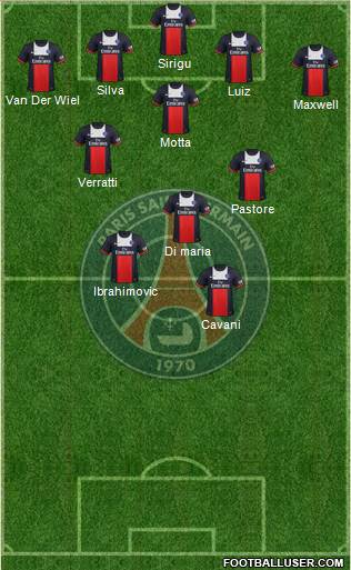 Paris Saint-Germain Formation 2014