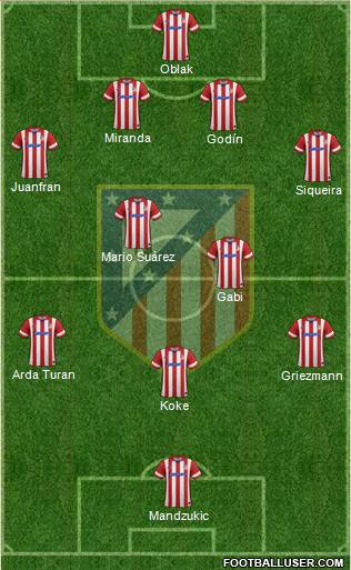 C. Atlético Madrid S.A.D. Formation 2014