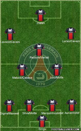 Paris Saint-Germain Formation 2014