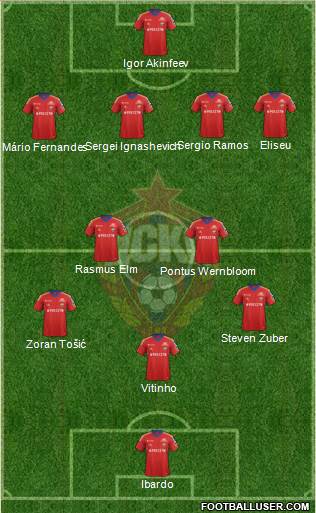 CSKA Moscow Formation 2014