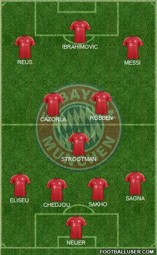 FC Bayern München Formation 2014
