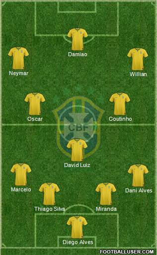 Brazil Formation 2014