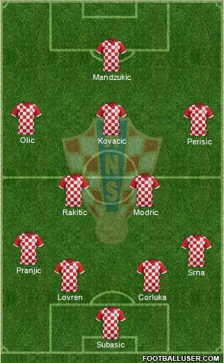 Croatia Formation 2014