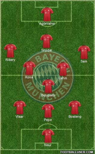 FC Bayern München Formation 2014