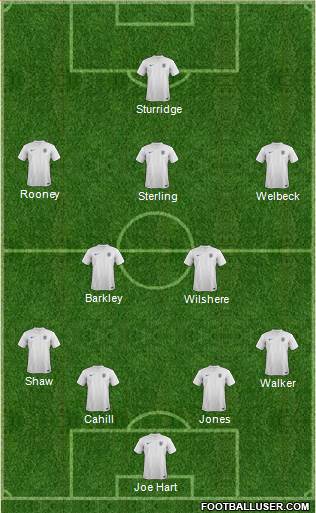 England Formation 2014