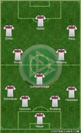 Germany Formation 2014