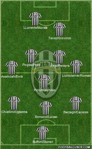 Juventus Formation 2014