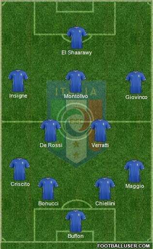 Italy Formation 2014