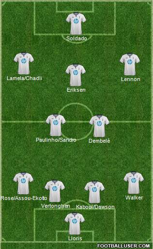 Tottenham Hotspur Formation 2014