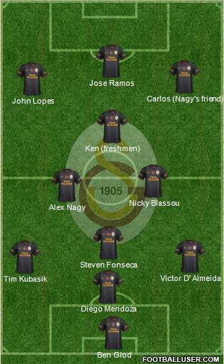 Galatasaray SK Formation 2014