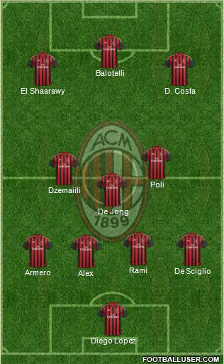 A.C. Milan Formation 2014