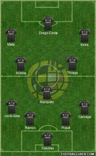 Spain Formation 2014