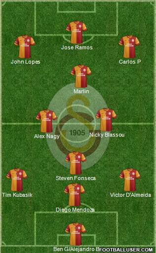 Galatasaray SK Formation 2014