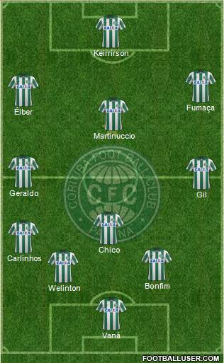 Coritiba FC Formation 2014