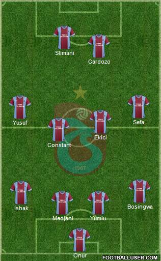Trabzonspor Formation 2014