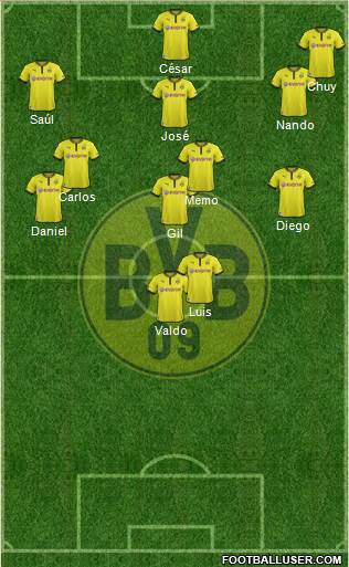 Borussia Dortmund Formation 2014