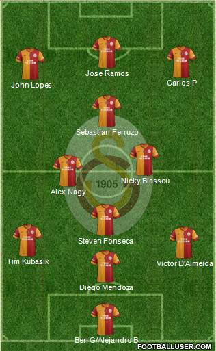 Galatasaray SK Formation 2014