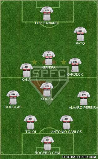 São Paulo FC Formation 2014