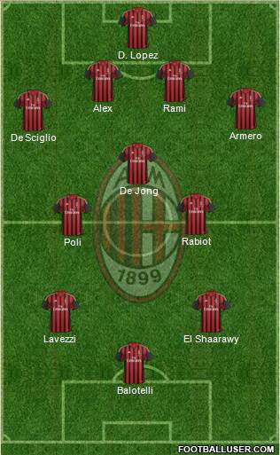 A.C. Milan Formation 2014