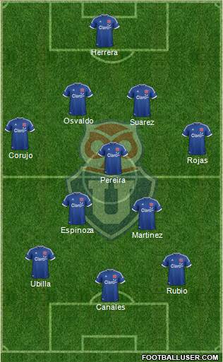 CF Universidad de Chile Formation 2014