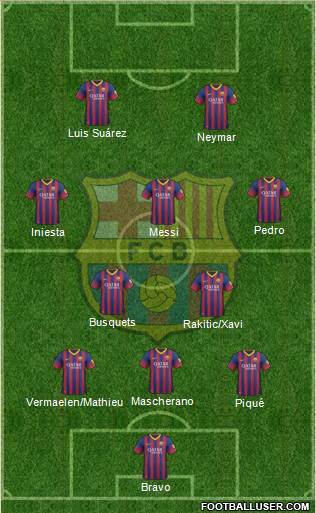 F.C. Barcelona Formation 2014
