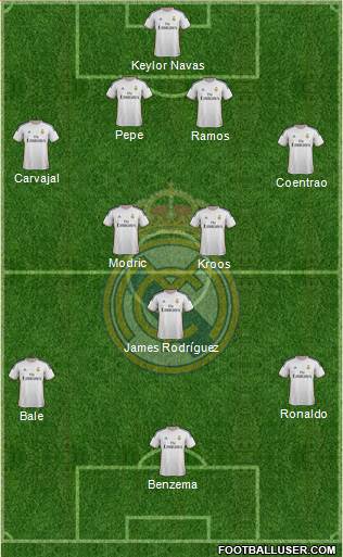 Real Madrid C.F. Formation 2014