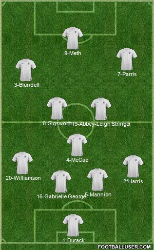 England Formation 2014