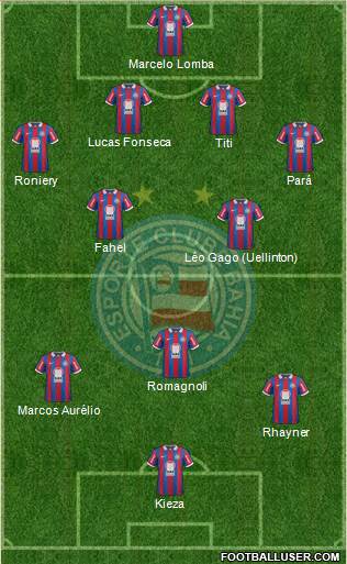 EC Bahia Formation 2014