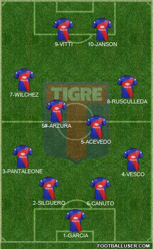 Tigre Formation 2014