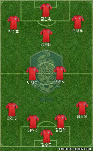 South Korea Formation 2014
