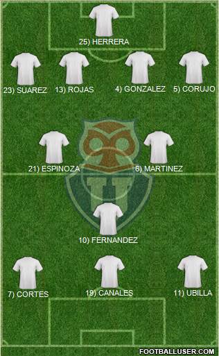CF Universidad de Chile Formation 2014