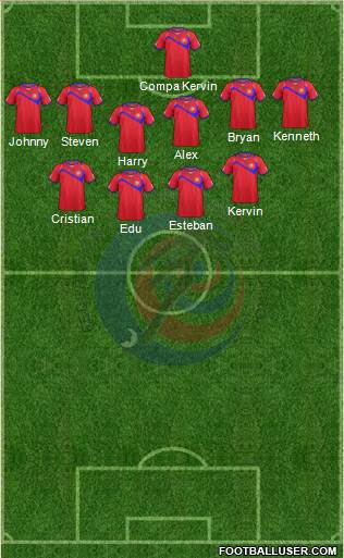 Costa Rica Formation 2014