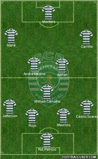 Sporting Clube de Portugal - SAD Formation 2014