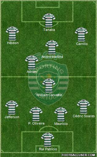 Sporting Clube de Portugal - SAD Formation 2014