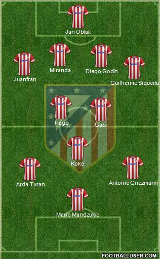 C. Atlético Madrid S.A.D. Formation 2014