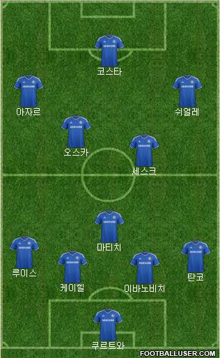 Chelsea Formation 2014