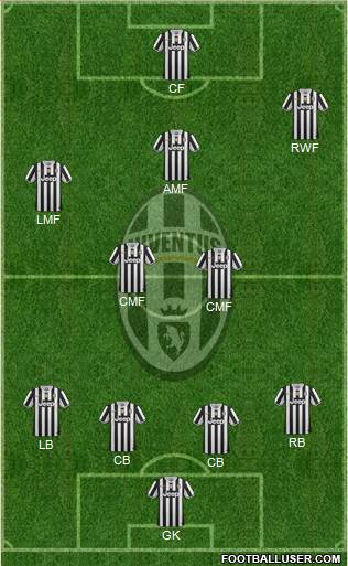 Juventus Formation 2014