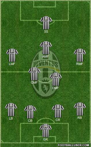 Juventus Formation 2014