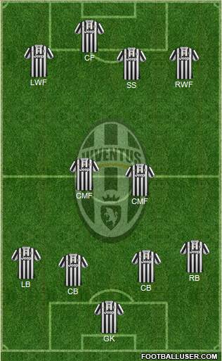 Juventus Formation 2014