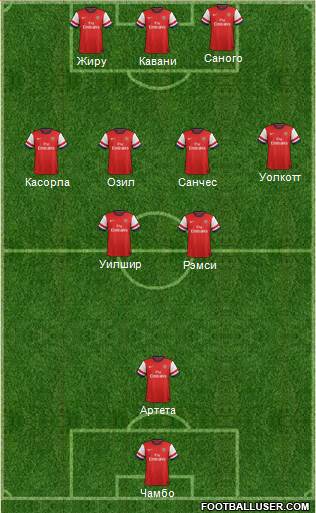 Arsenal Formation 2014