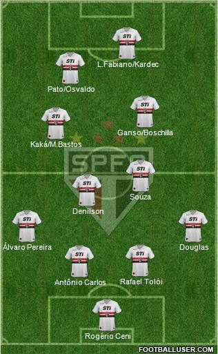 São Paulo FC Formation 2014