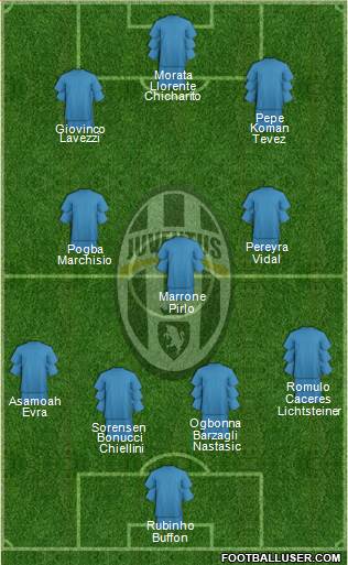 Juventus Formation 2014
