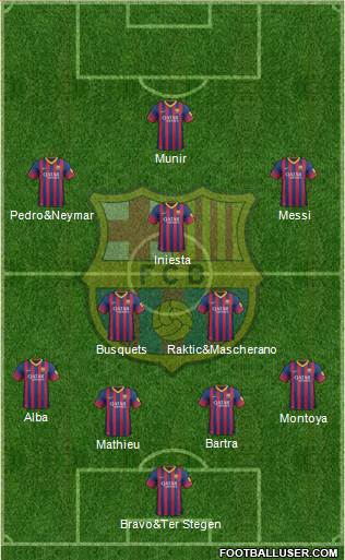 F.C. Barcelona Formation 2014