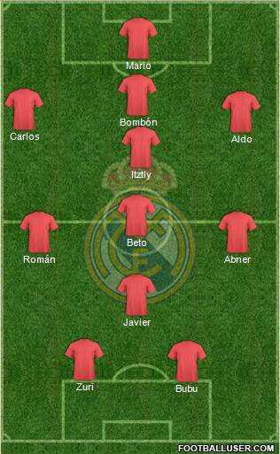 Real Madrid C.F. Formation 2014