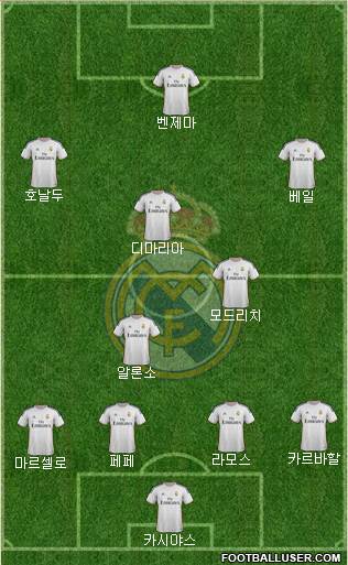 Real Madrid C.F. Formation 2014