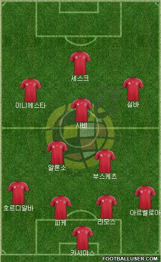 Spain Formation 2014