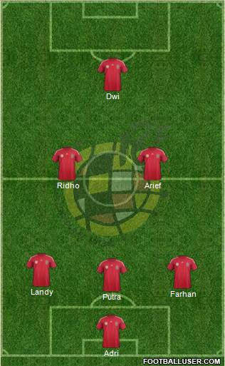 Spain Formation 2014