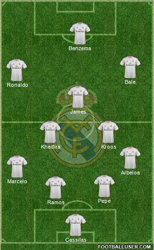Real Madrid C.F. Formation 2014